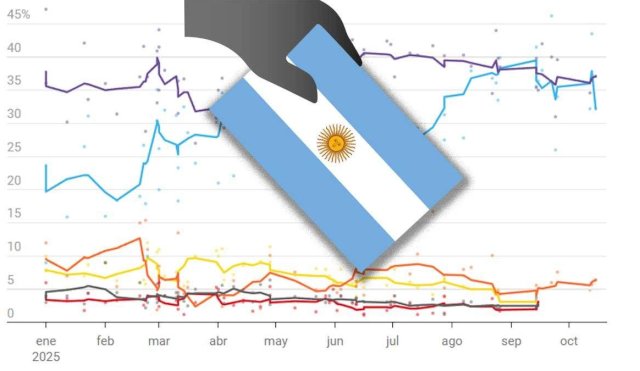 ELECCIONES