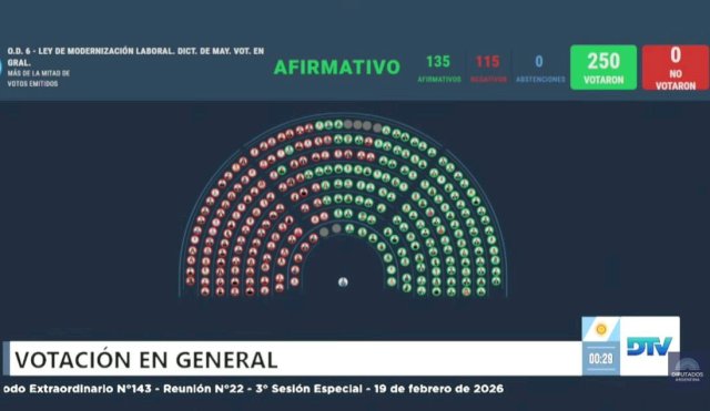 votación diputados