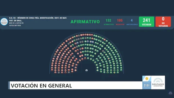 DIPUTADOSZONASFRIAS
