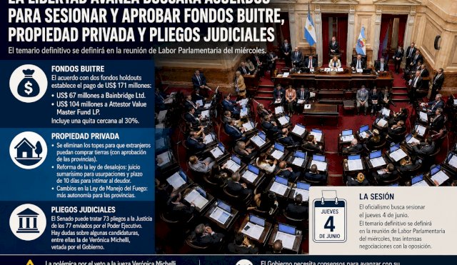 nueva agenda