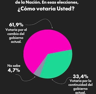 Encuesta