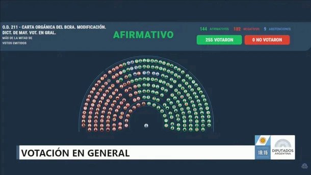 carta orgánica